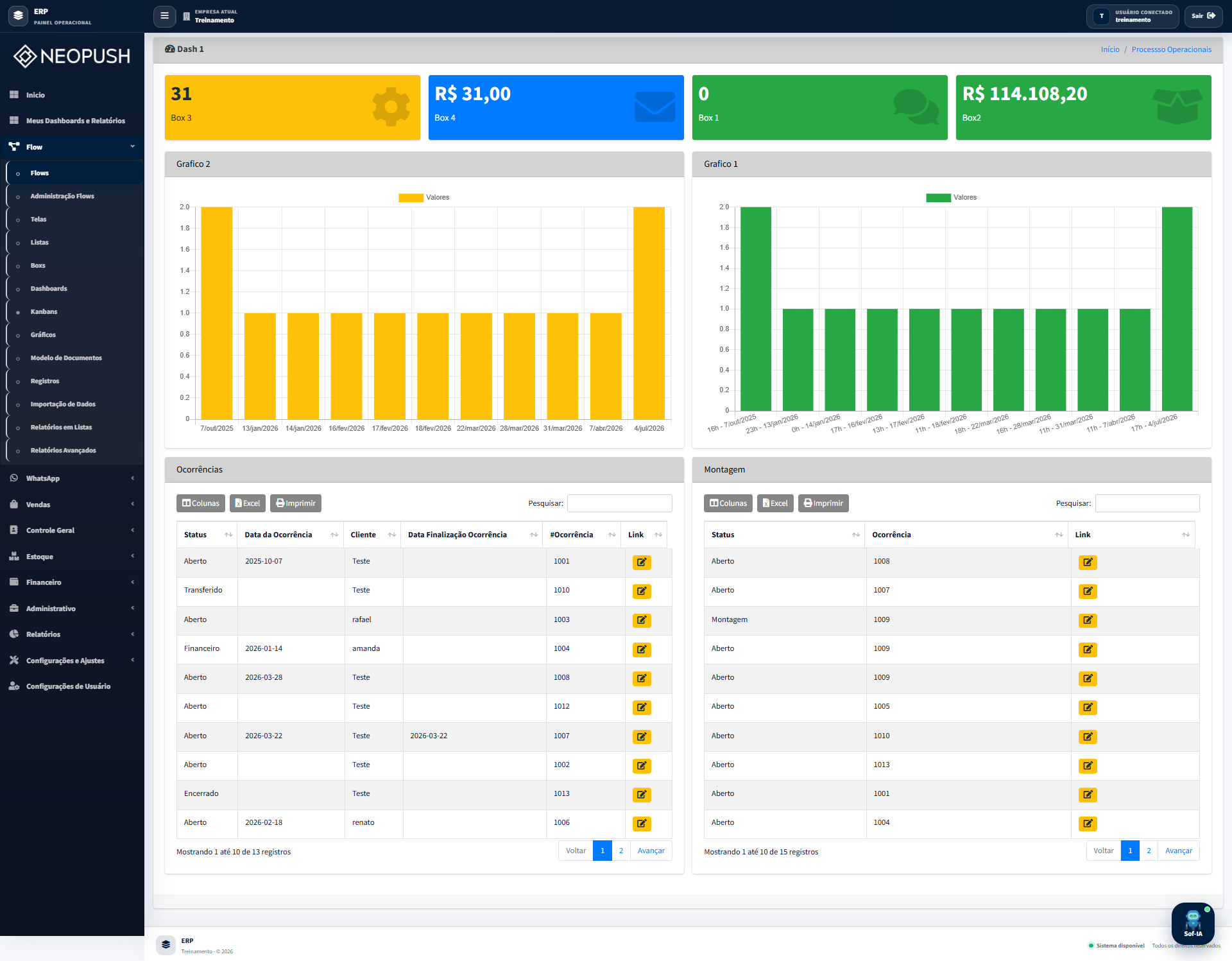 Dashboard configurado pelo usuário